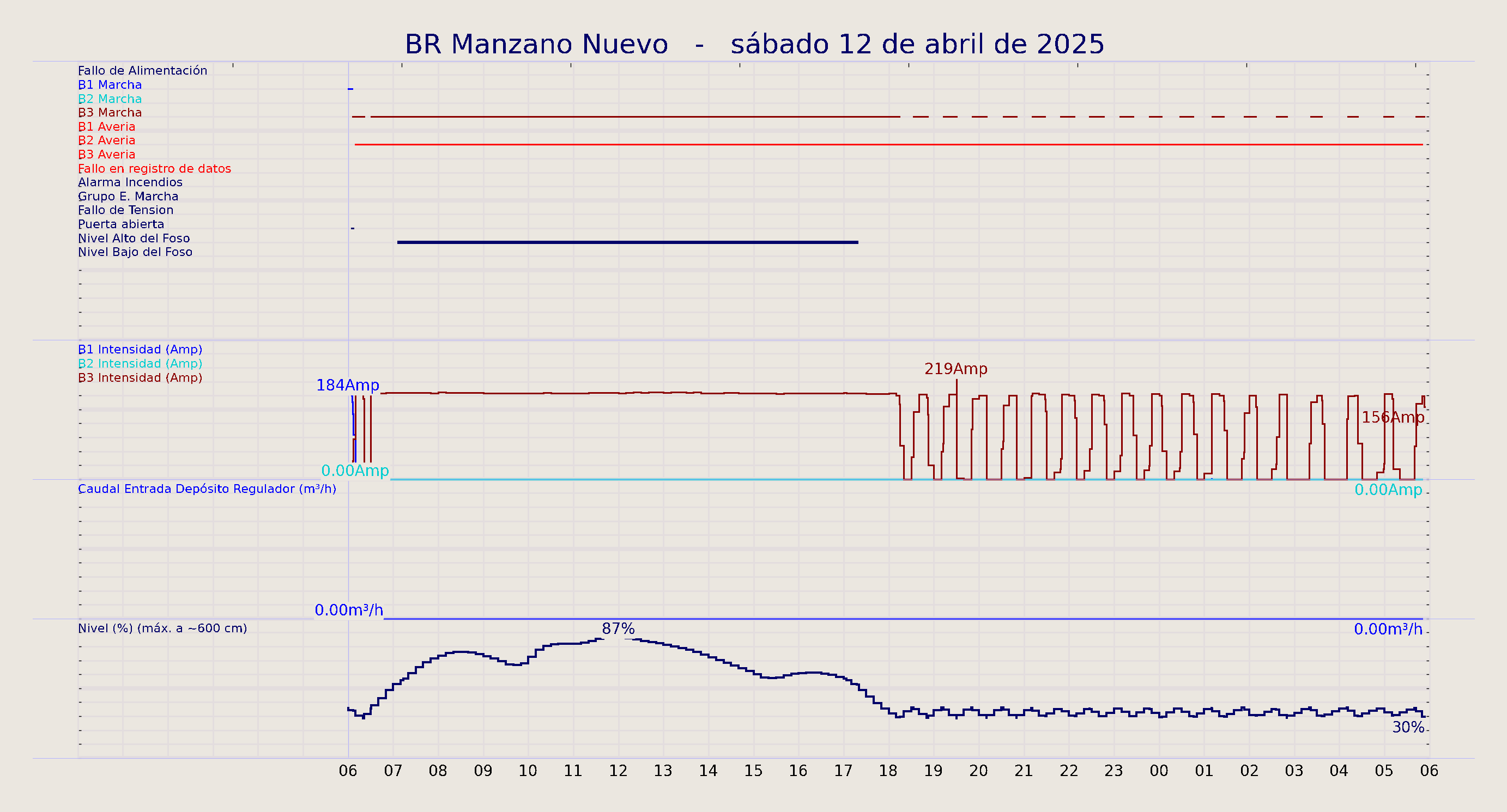 ../../imagenes/vid/2025/BR Manzano Nuevo/2025-04-12 BR Manzano Nuevo.png